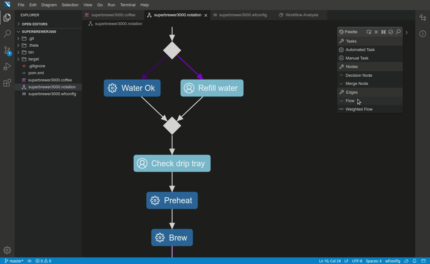 Coffee Editor Example by EclipseSource