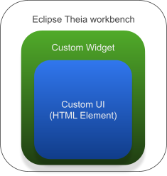 Widget Architecture